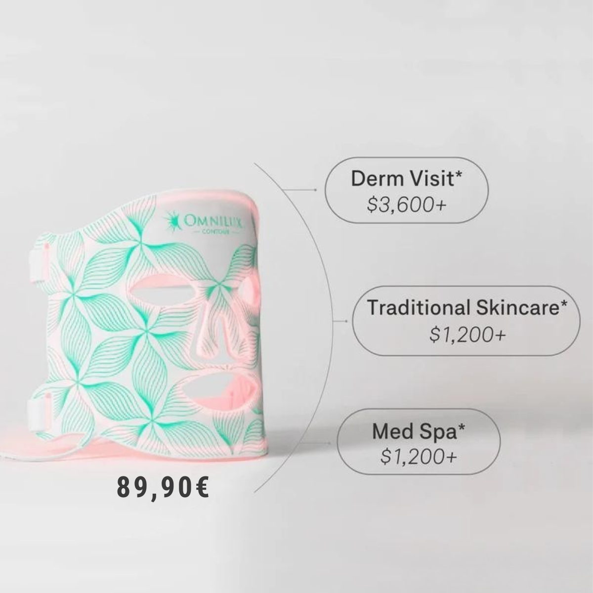 Omnilux Contour Face